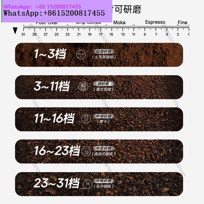 مطحنة حبوب القهوة الكهربائية،  - مراجعة Coffee Bean وسعره